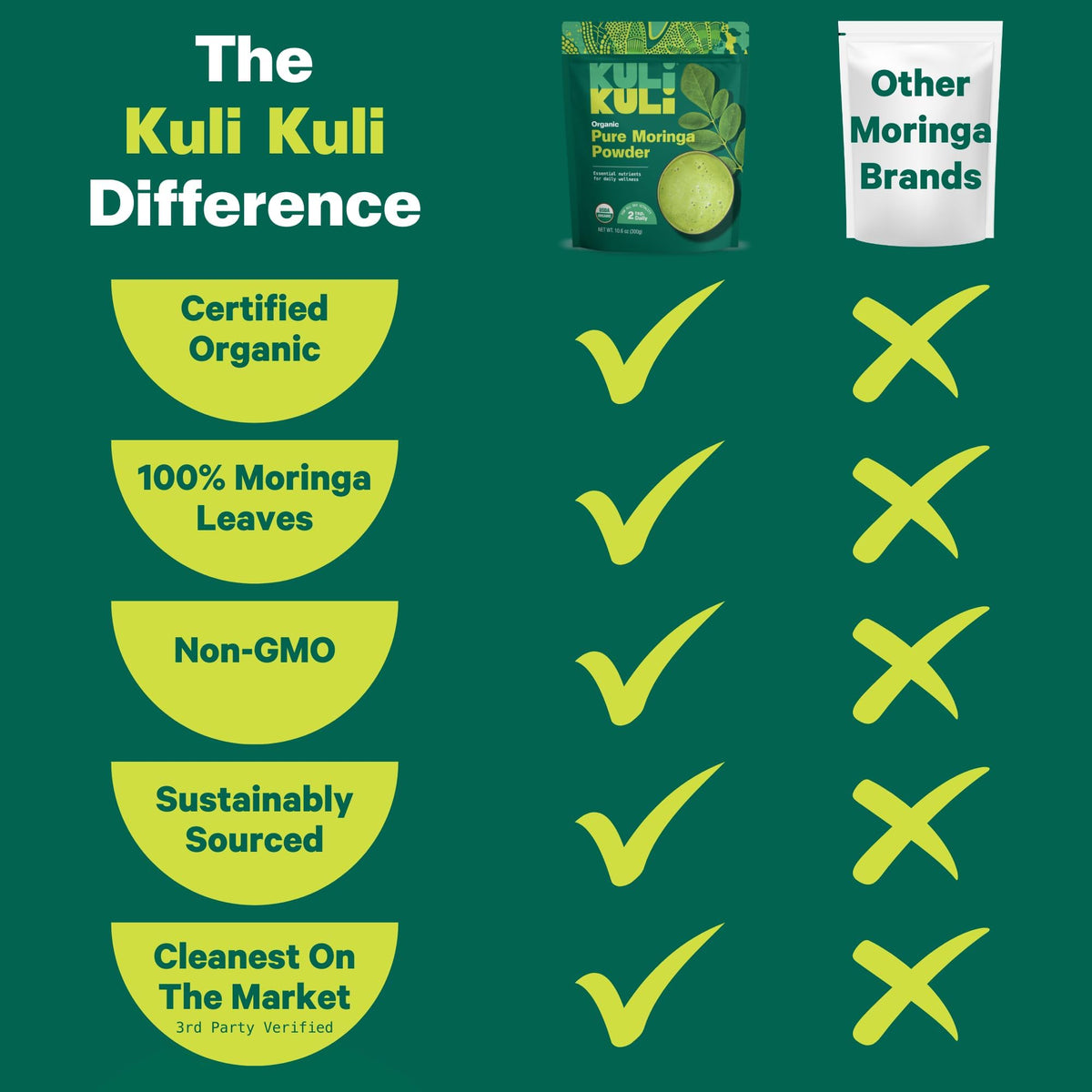Kuli Kuli Moringa Orgánica en Polvo 300g | No-GMO Certificado por USDA