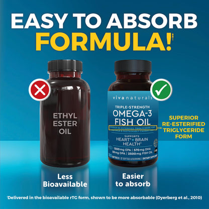 Triple Strength Omega-3 Fish Oil 2500mg | 180 Softgels | IFOS Certified
