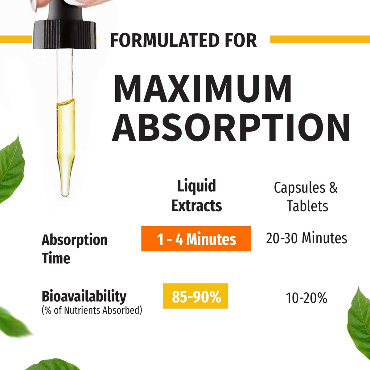 NUSAVA Vitamin D3 K2 Drops with MCT Oil – 5000 IU, Vanilla (4 Pack)