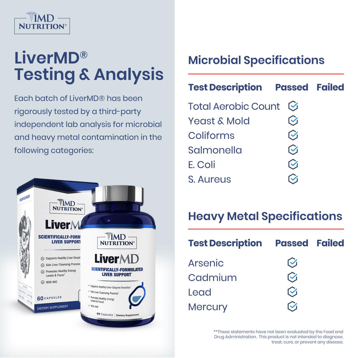 1MD Nutrition LiverMD - Suplemento para el apoyo hepático con Siliphos Silibina y NAC | 60 Cápsulas