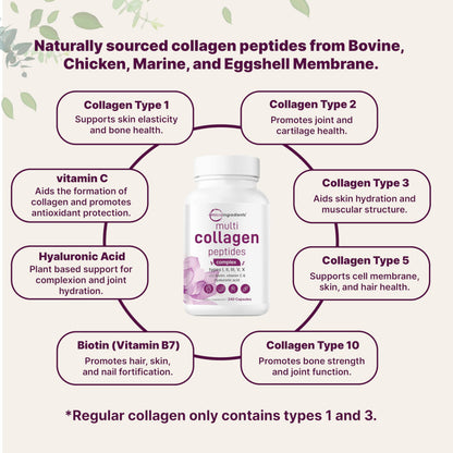 Micro Ingredients 2 Pack Multi Collagen Pills – Types I–X, Biotin & Hyaluronic Acid - Calm Era