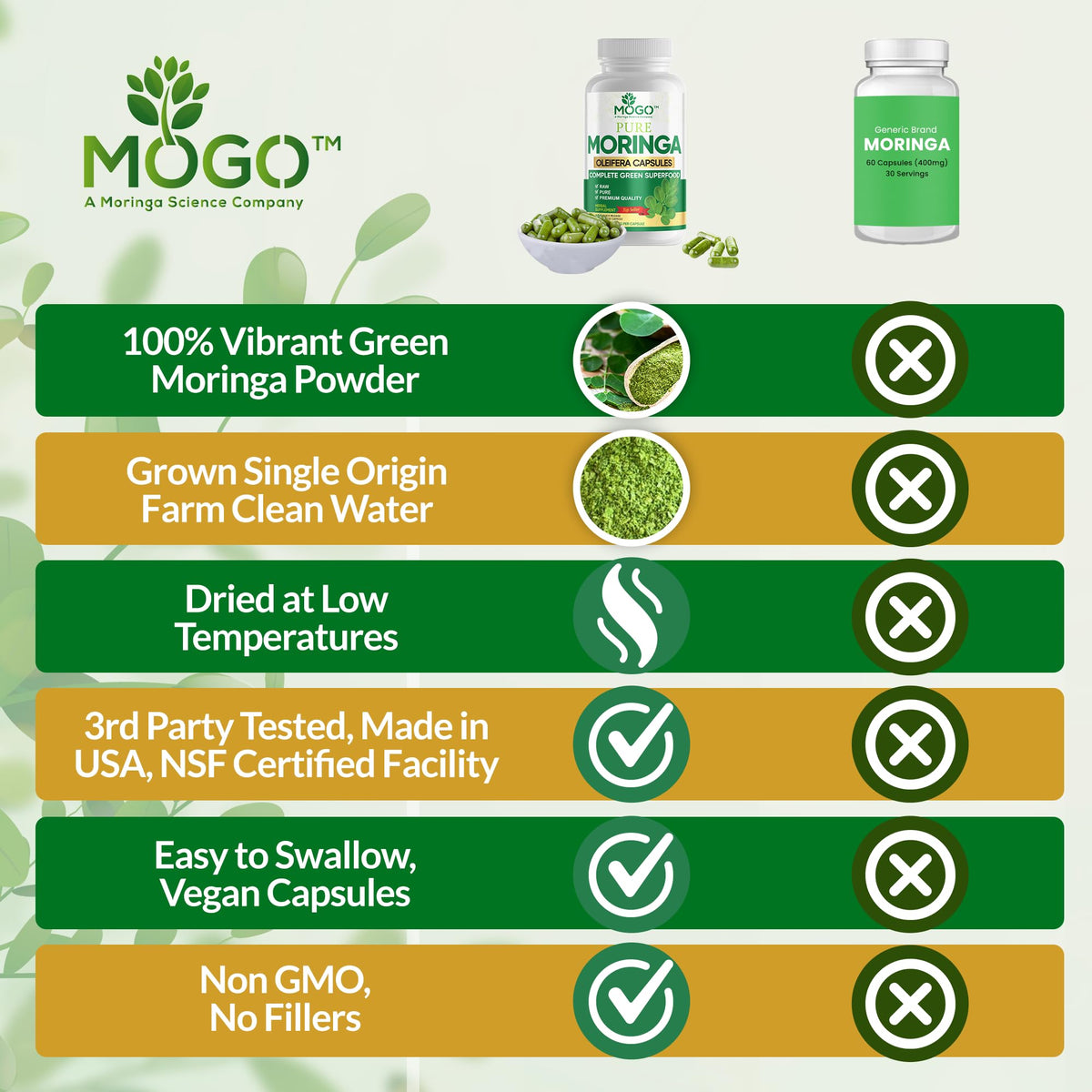 MOGO Organic Moringa Capsules 180ct | Made in USA | No Fillers