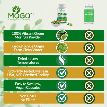 MOGO Organic Moringa Capsules 180ct | Made in USA | No Fillers