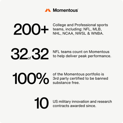 Momentous Elite Sueño Cápsulas 30 Servicios