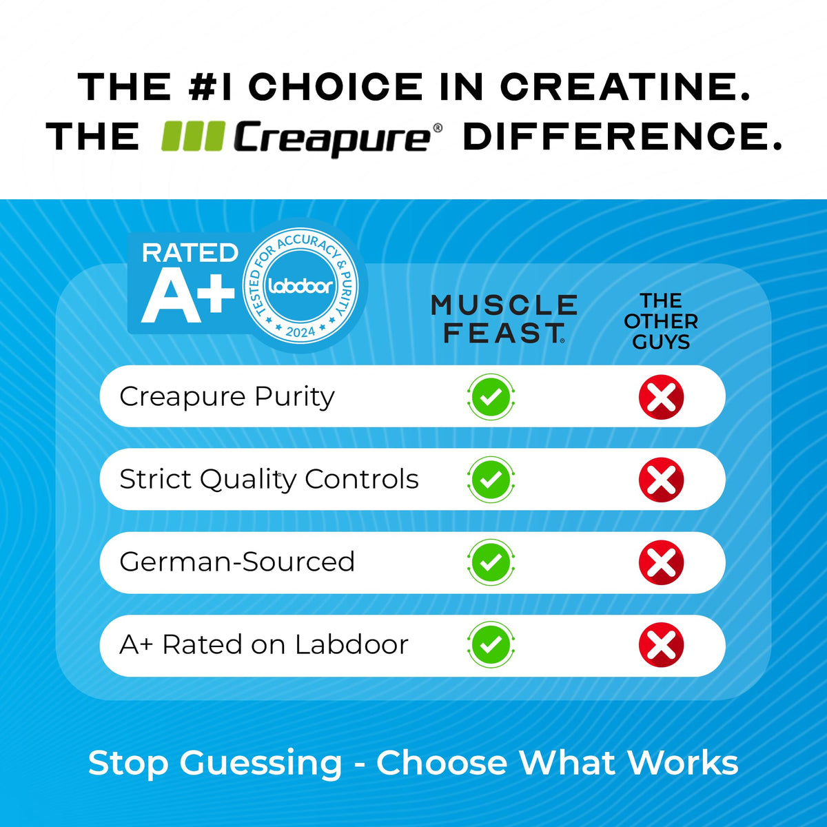 Muscle Feast Creapure Creatine – Blue Raspberry 300g - Calm Era