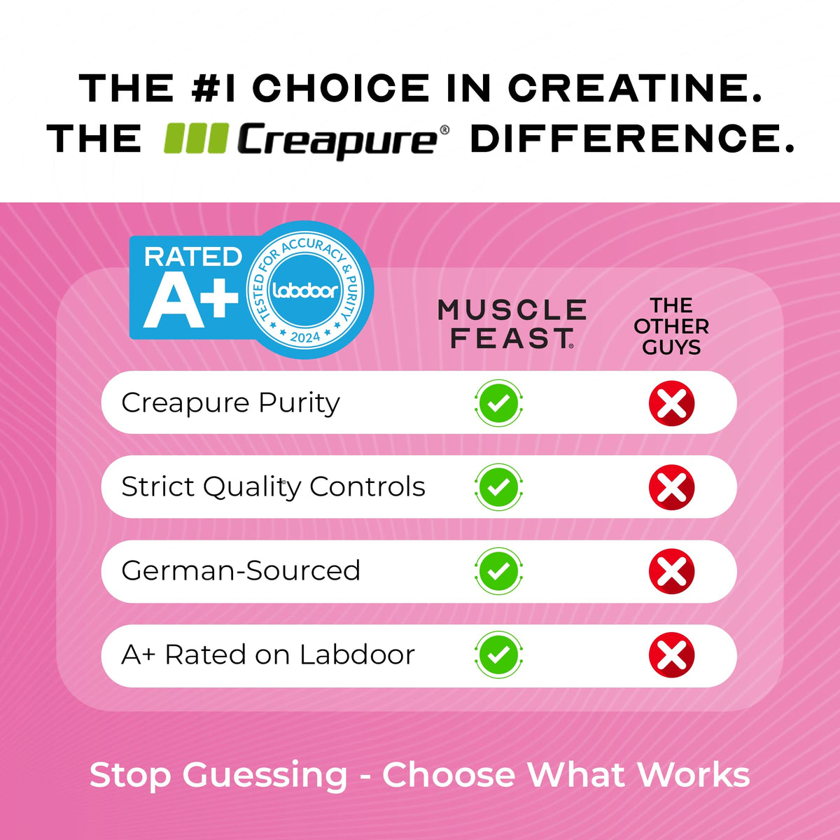 Muscle Feast Creapure Creatine – Watermelon 300g - Calm Era