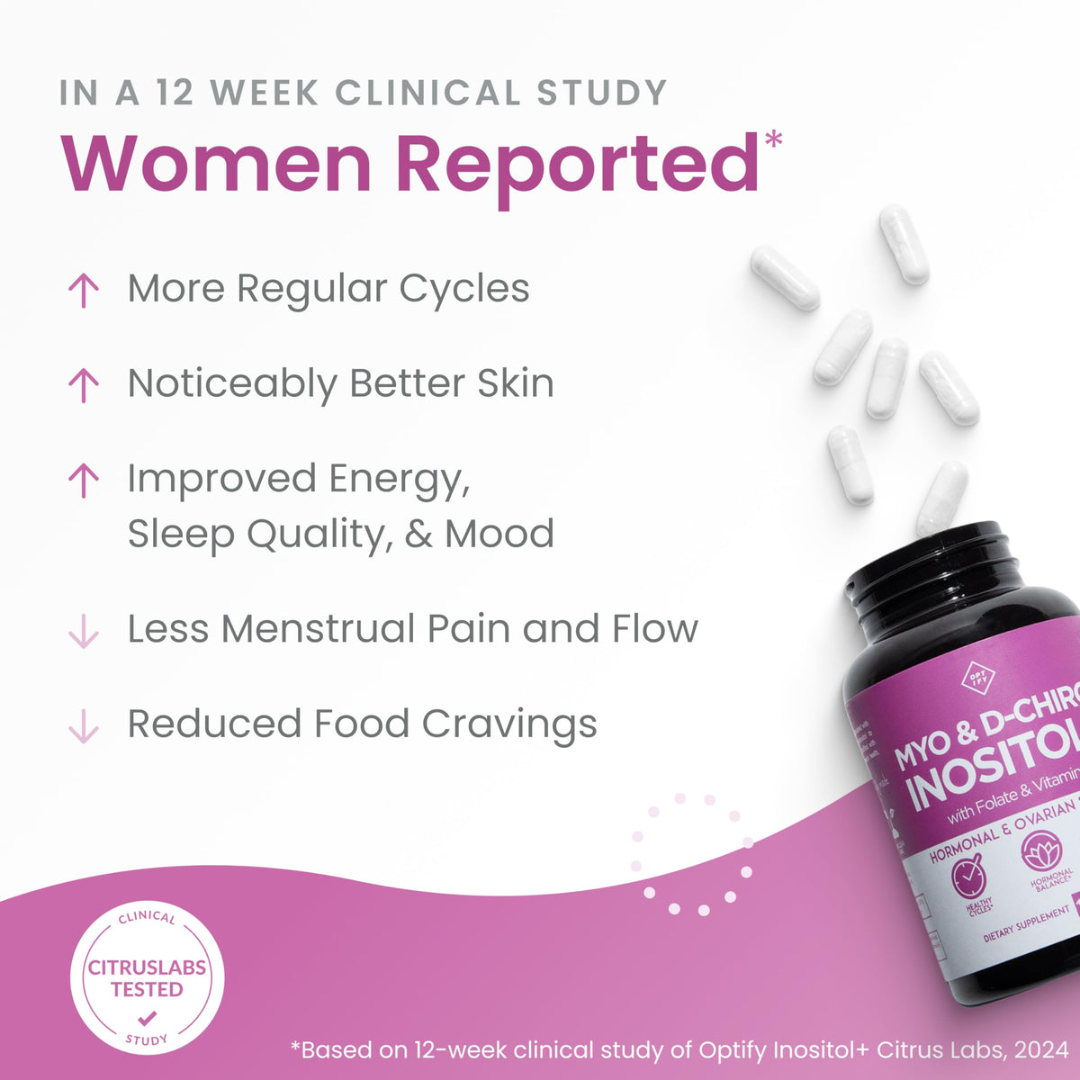 Optify Inositol para mujeres – Suministro para 90 días, Myo-inositol a D-Chiro inositol 40:1, folato y vitamina D
