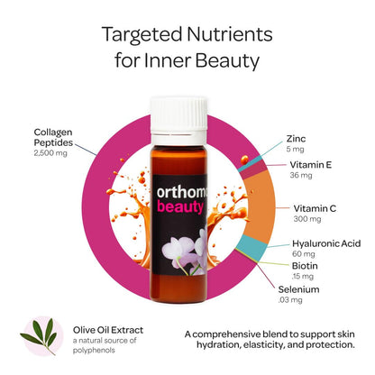 Orthomol Beauty – Suplemento de belleza para mujeres | Suministro para 7 días | Apoya el cabello, la piel y las uñas | Colágeno + Coenzima Q10