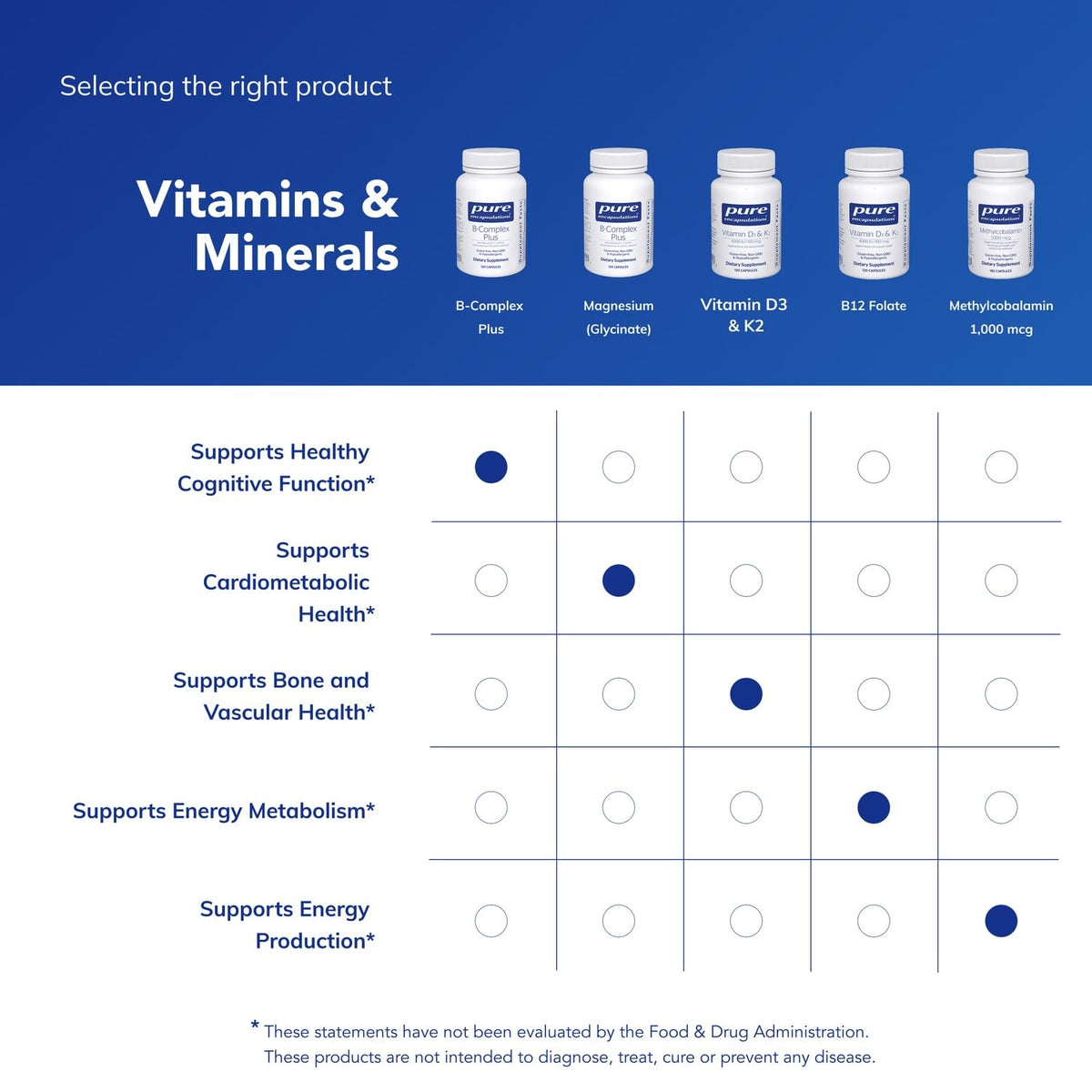 Pure Encapsulations B-Complex Plus – Vitaminas B para Energía y Sistema Nervioso (120 Cápsulas)