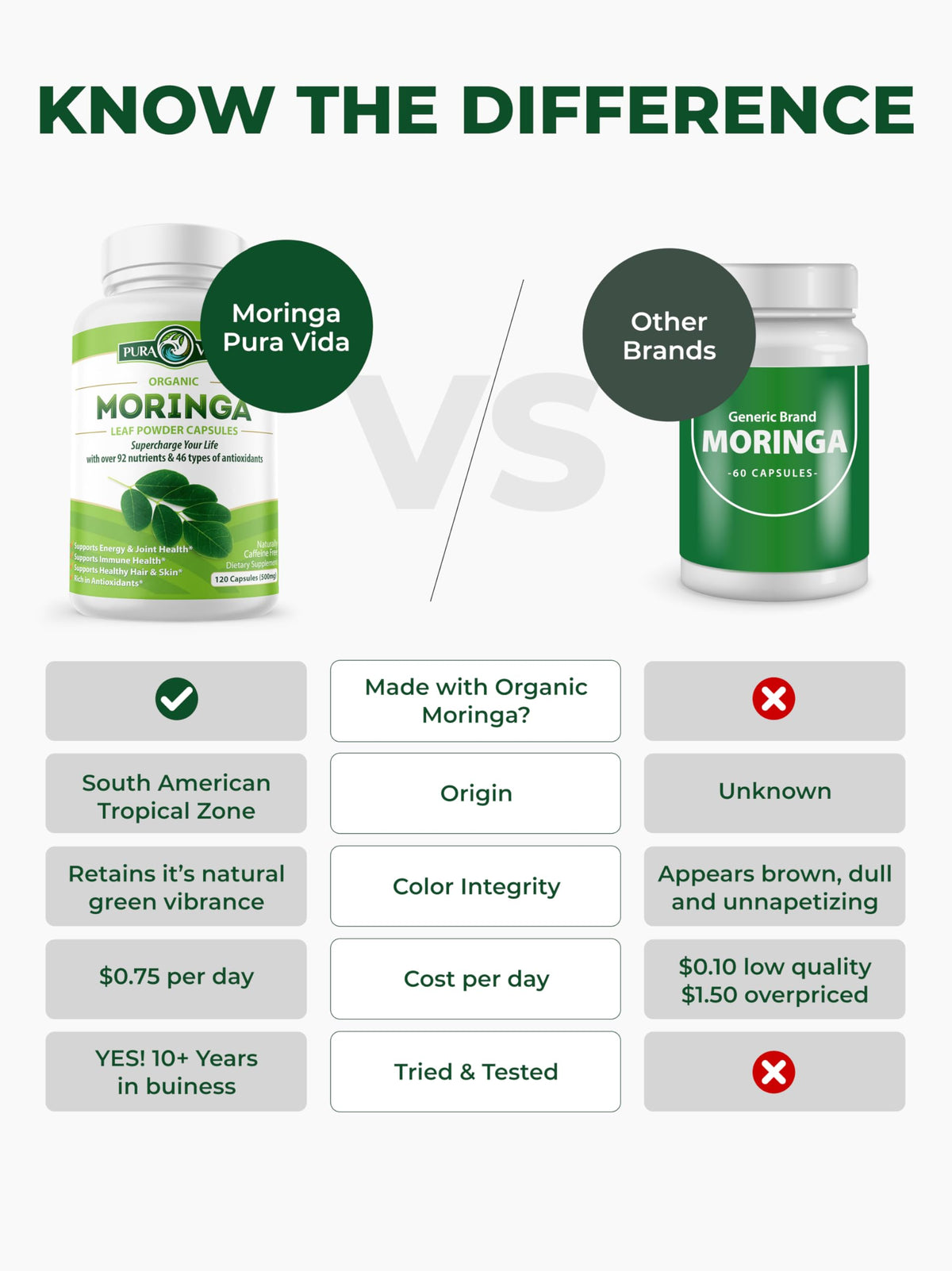 Pura Vida Cápsulas Orgánicas de Moringa 500mg | 120unidades Origen Único