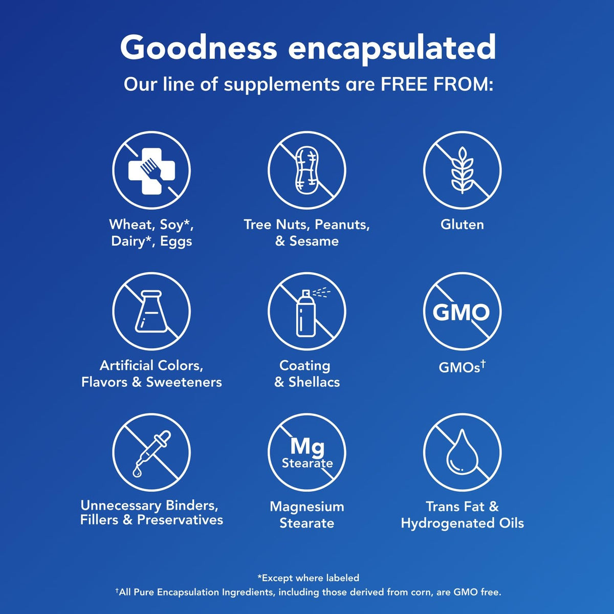 Pure Encapsulations Magnesium Glycinate (180 Caps) – Stress, Sleep & Heart Health - Calm Era