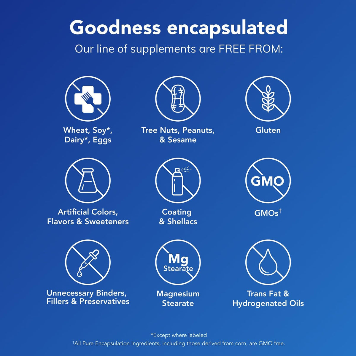 Pure Encapsulations O.N.E. Omega – EPA & DHA Fish Oil | 30 Softgels - Calm Era