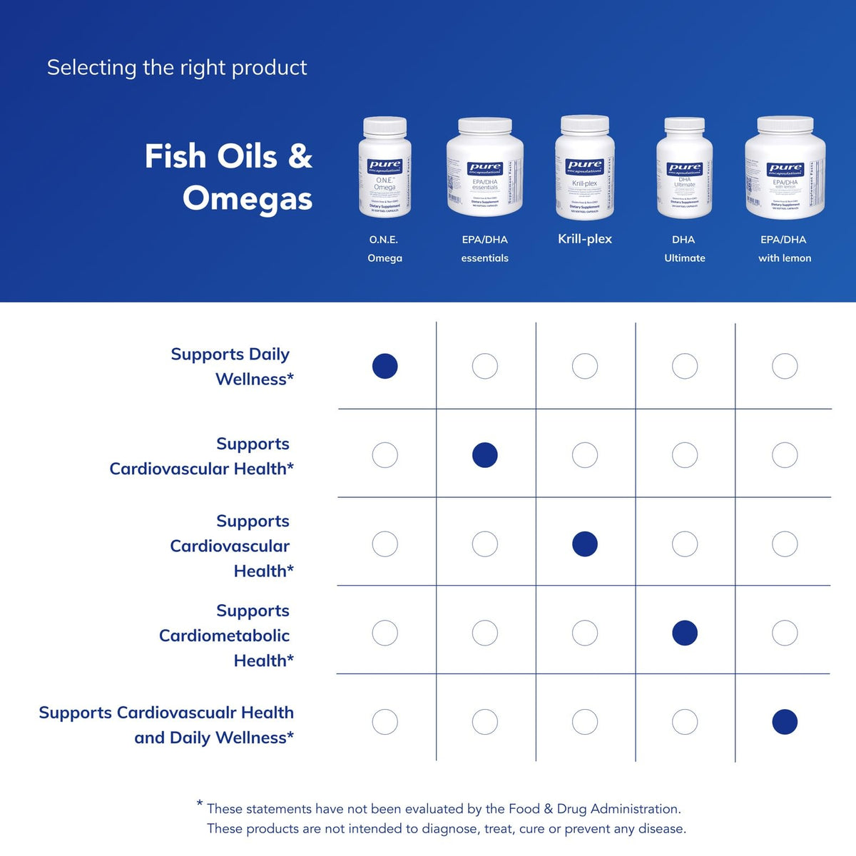 Pure Encapsulations O.N.E. Omega – EPA & DHA Fish Oil | 30 Softgels - Calm Era