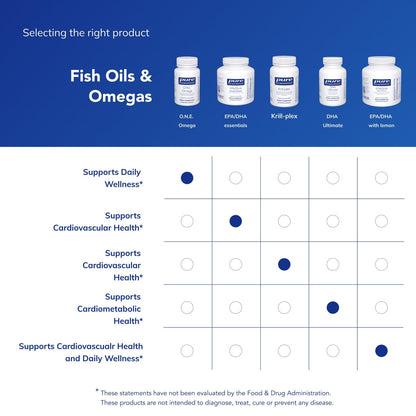 Pure Encapsulations O.N.E. Omega – EPA & DHA Fish Oil | 30 Softgels - Calm Era