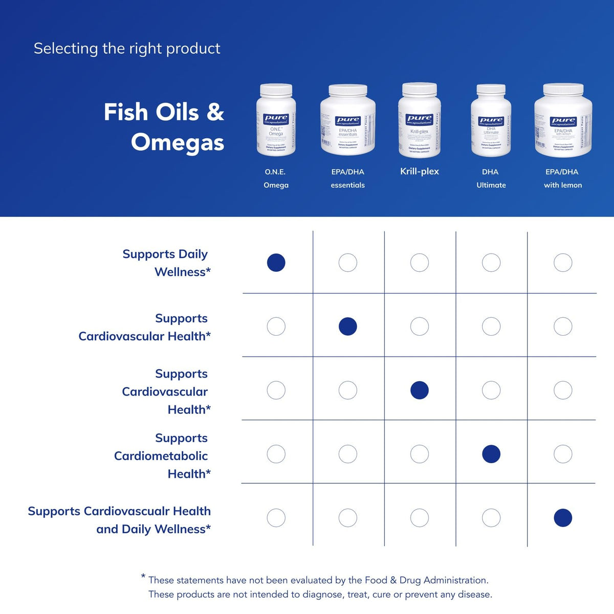 Pure Encapsulations O.N.E. Omega – EPA & DHA Fish Oil | 60 Softgels - Calm Era