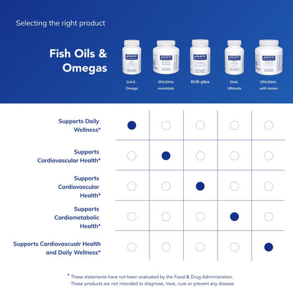 Pure Encapsulations O.N.E. Omega – EPA & DHA Fish Oil | 60 Softgels - Calm Era