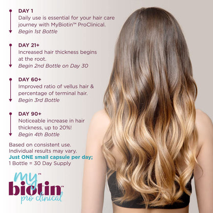 Purity Products MyBiotin ProClinical – 40x Soluble Biotin | 30 Capsules - Calm Era