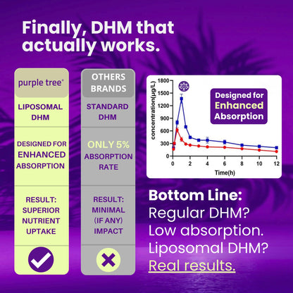 Purple Tree Post-Celebration Wellness Supplement | Liposomal DHM & Glutathione | 90 Pills - Calm Era