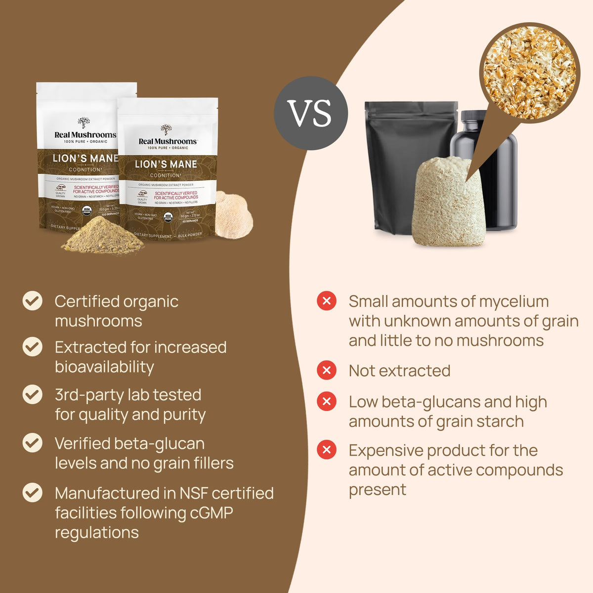 Real Mushrooms Lion's Mane Powder 150 Servings | Organic USDA Certified
