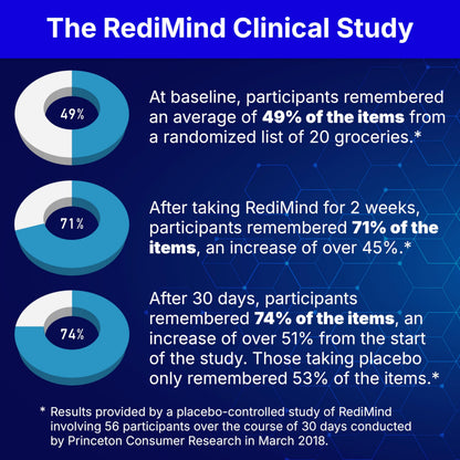 RediMind - Cápsula natural para mejorar la función cognitiva | Sin OGM, vegano, sin gluten