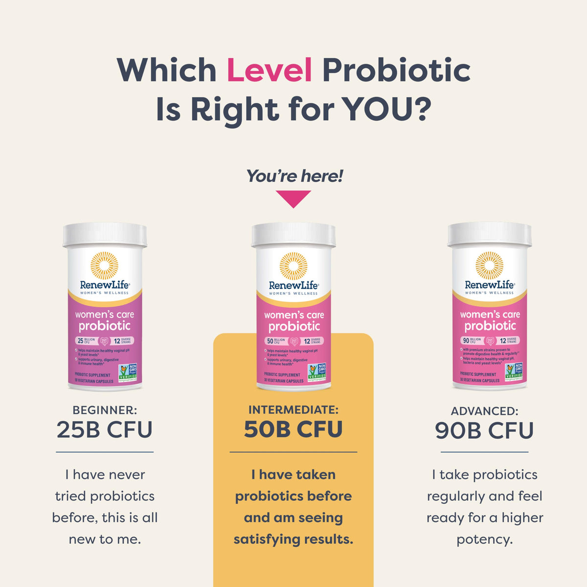Renew Life Women’s Probiotic 50 Billion CFU – 60 Capsules - Calm Era