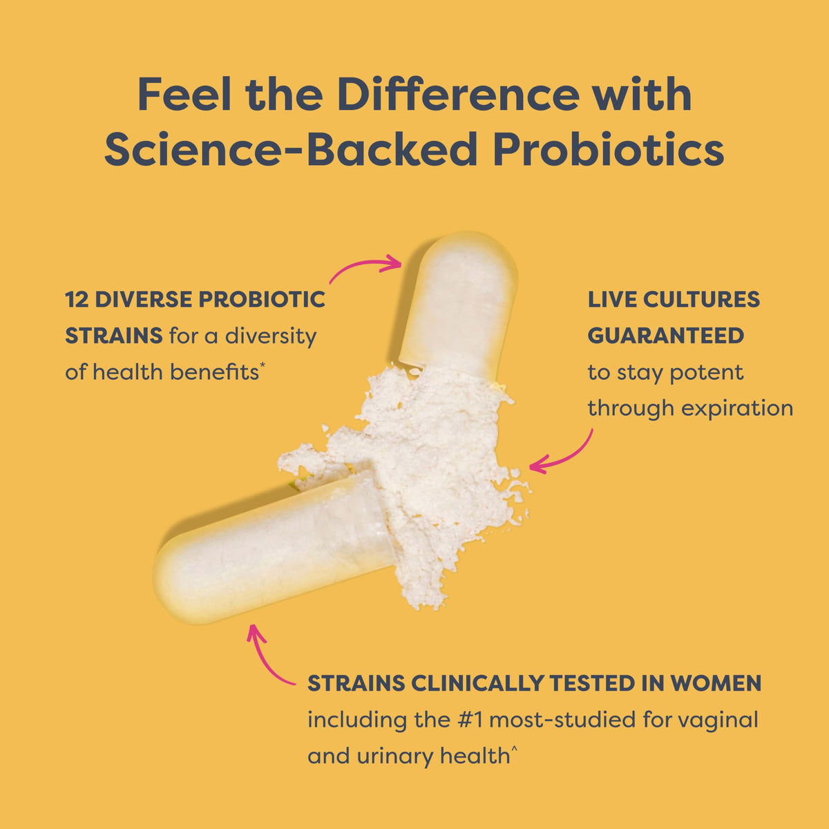 Renew Life Women’s Probiotic 50 Billion CFU – 60 Capsules - Calm Era