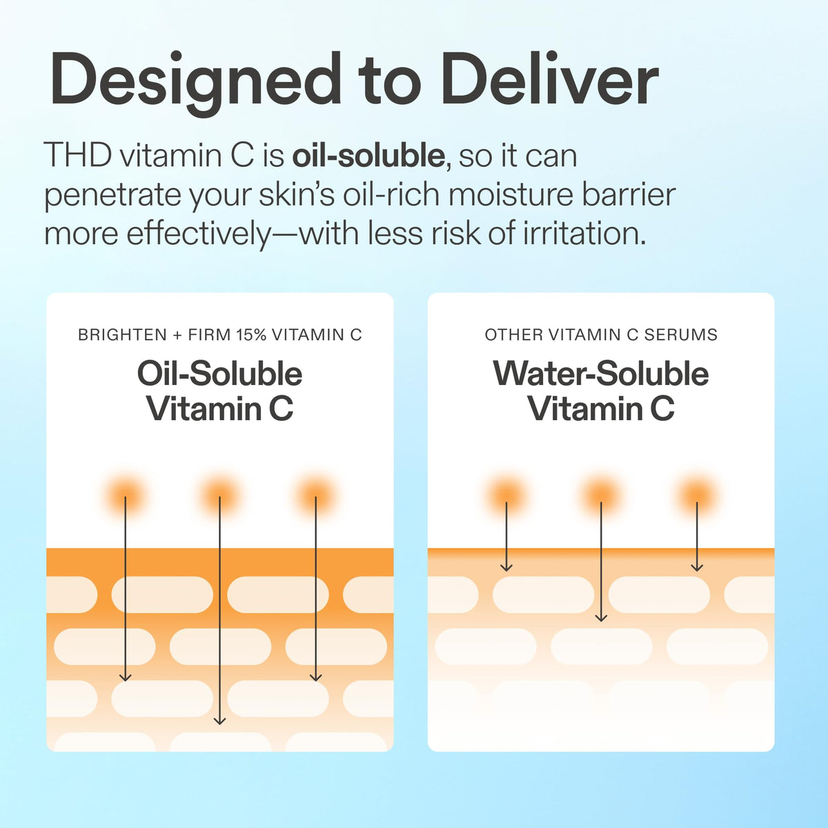 Skinfix Brighten + Firm Sérum con Vitamina C al 15% para el Rostro | Desvanece Manchas Oscuras y Líneas Finas