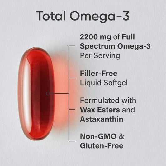 Sports Research Total Omega-3 Fish Oil 2200mg — EPA & DHA from Krill, Salmon & Pollock | 120 Softgels - Calm Era