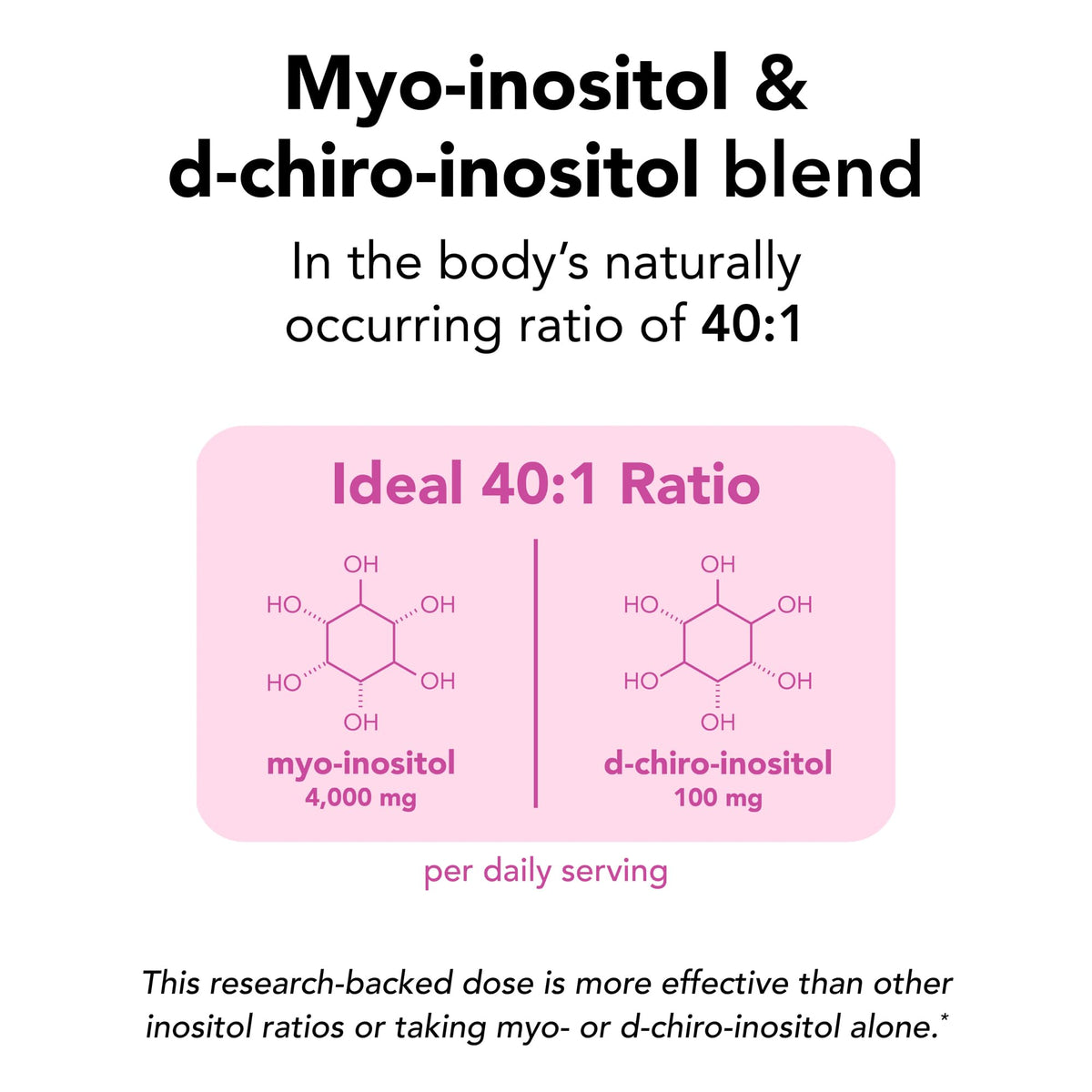 Theralogix Ovasitol Inositol Powder – 400 g (180 Servings) | Myo-Inositol & D-Chiro Inositol for Hormone Balance & Ovarian Function, NSF Certified - Calm Era