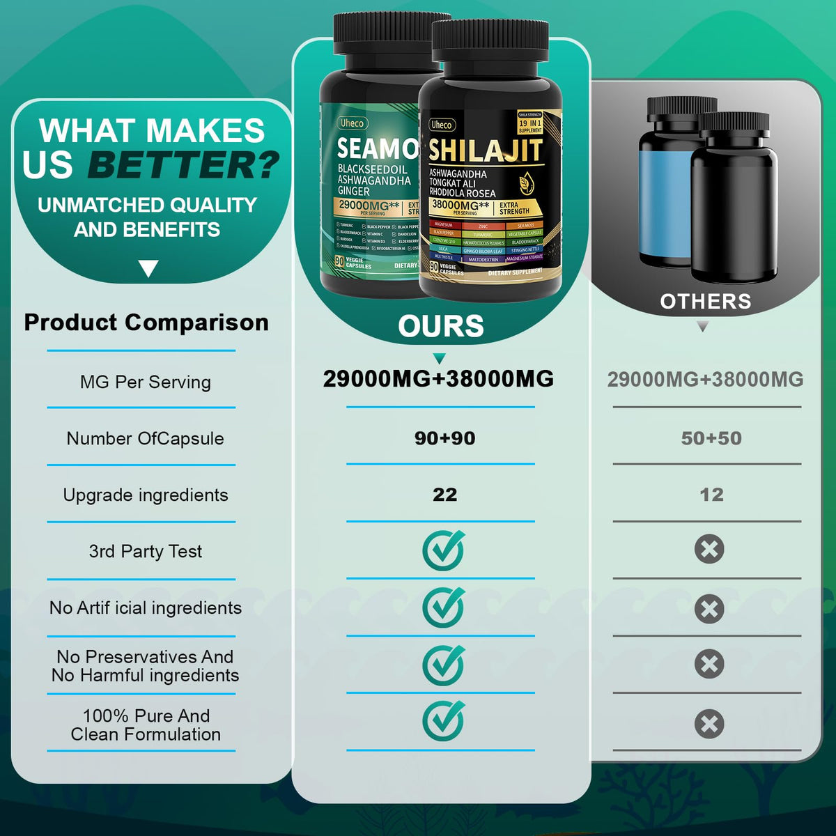 Uheco Shilajit & Sea Moss Vitality Bundle – 20000 mg Shilajit, 11000 mg Sea Moss - Calm Era