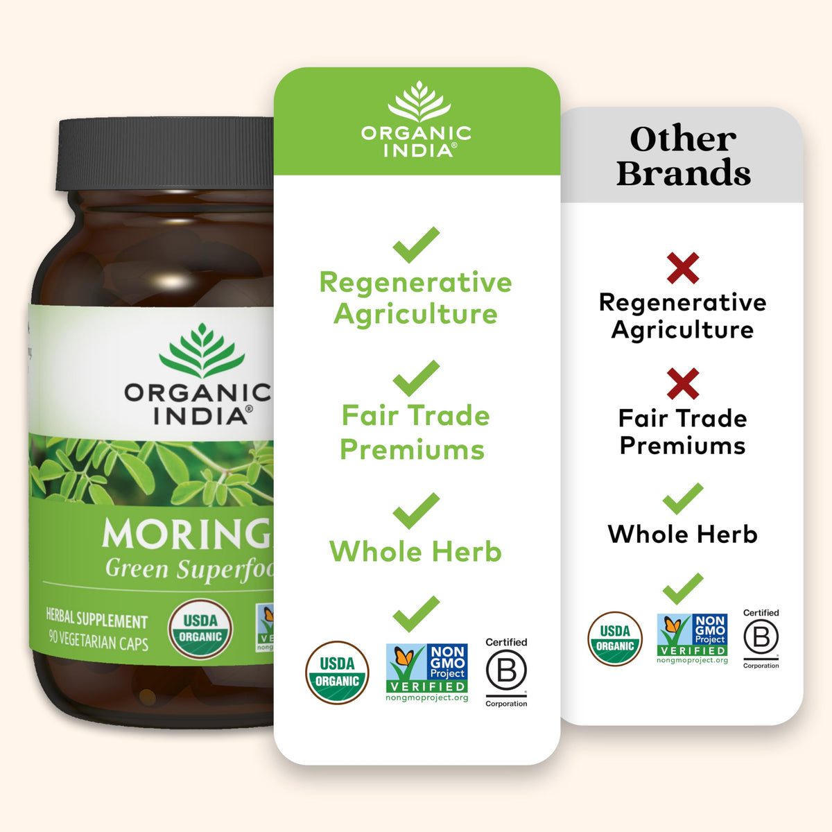 Organic India Moringa Capsules 90ct