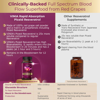 VINIA Piceid Resveratrol – Blood Flow & Heart Health | 30 Capsules - Calm Era
