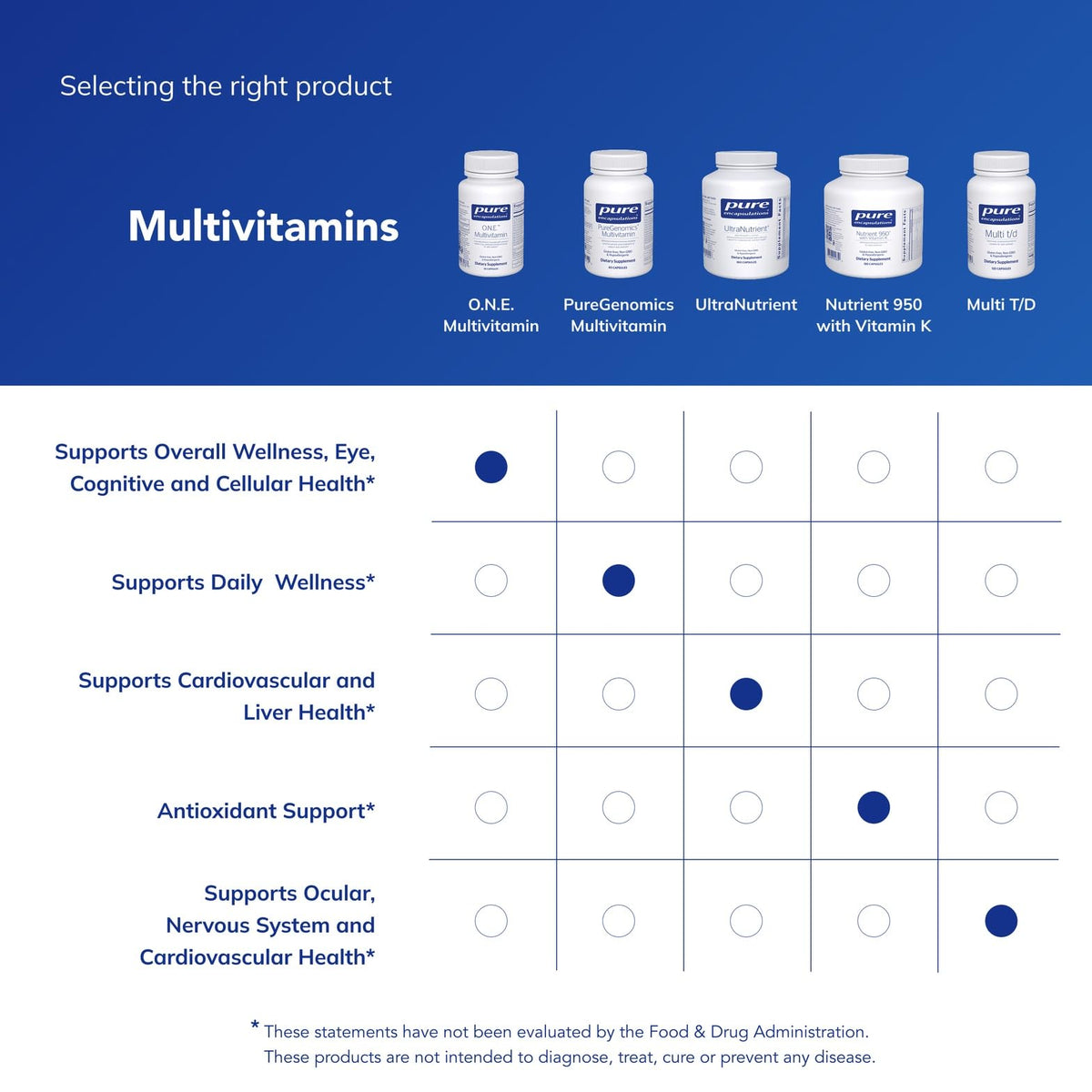 Pure Encapsulations O.N.E. Multivitamin | Once Daily with Lutein, CoQ10 & Metafolin | 60 Capsules
