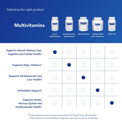 Pure Encapsulations O.N.E. Multivitamin | Once Daily with Lutein, CoQ10 & Metafolin | 60 Capsules