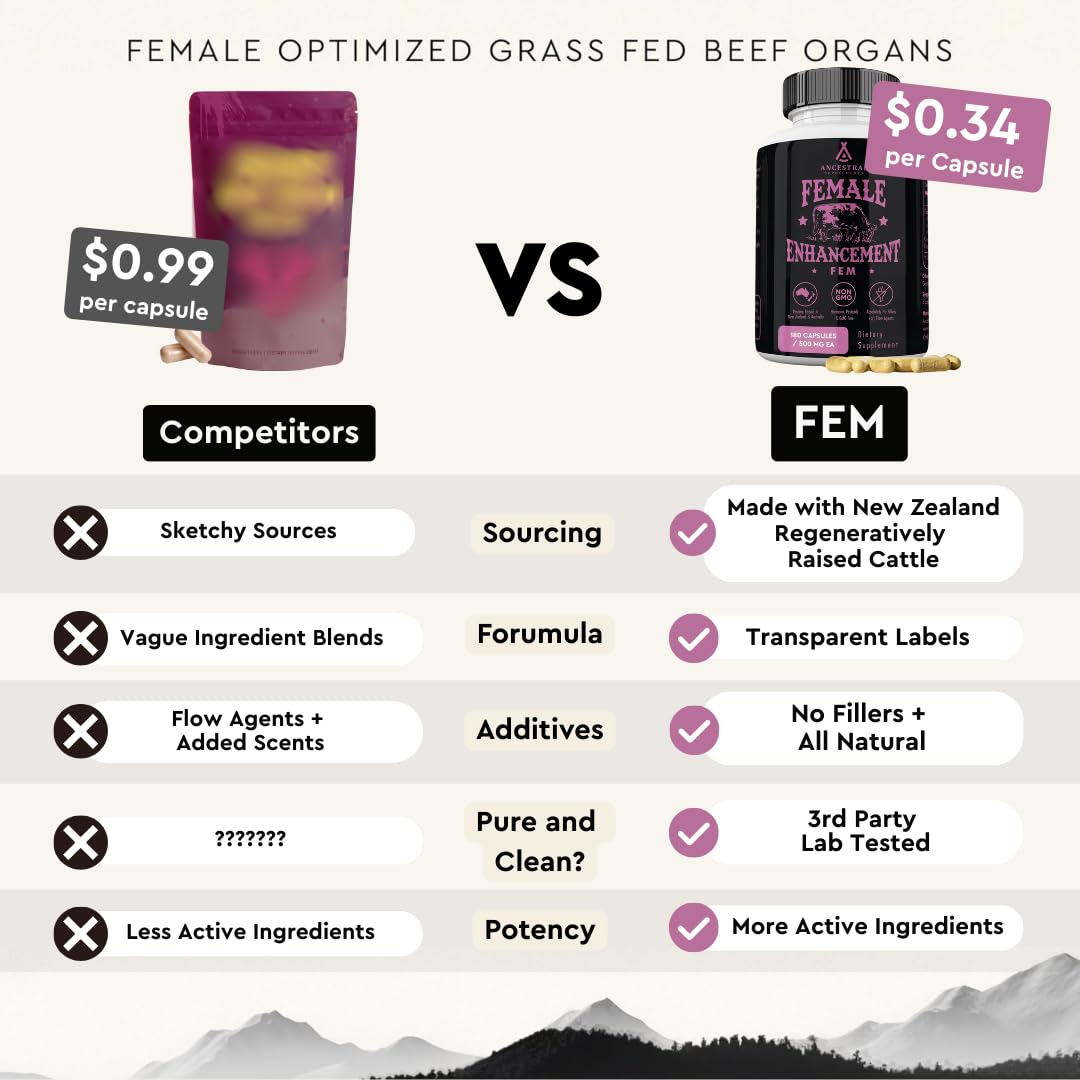 Beef Organ Supplement for Women | Hormone Balance, Energy & Wellness