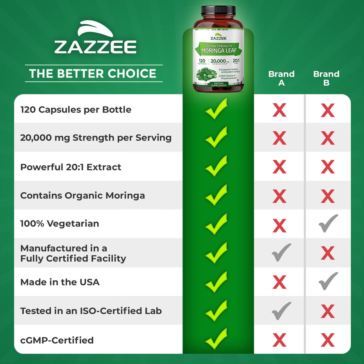 Zazzee Moringa Orgánico Extracto 20:1 20.000mg | 120 Cápsulas Veganas