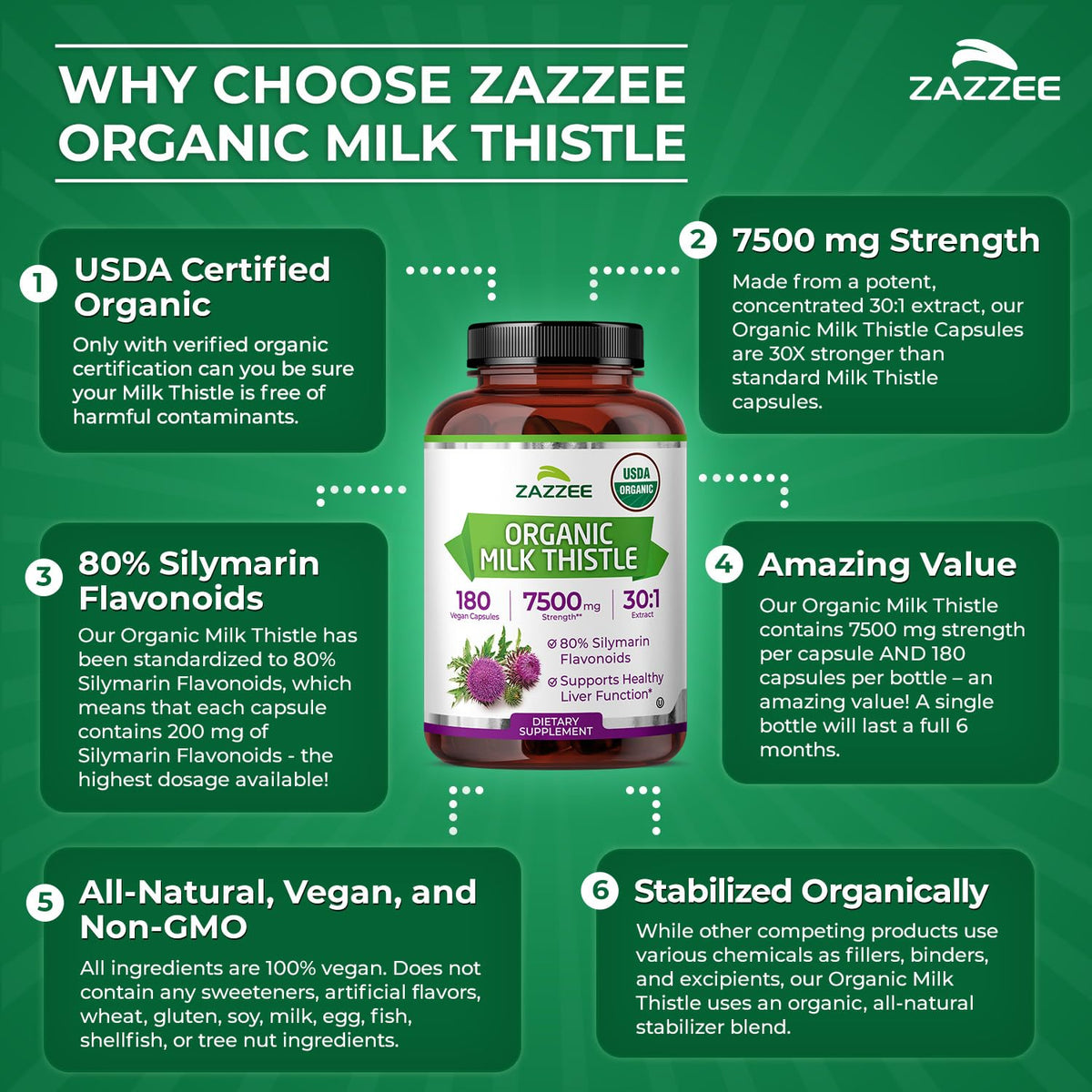Zazzee USDA Organic Milk Thistle 30:1 Extract – 7500 mg per Capsule, 180 Vegan Capsules, 80% Silymarin, USA Made - Calm Era