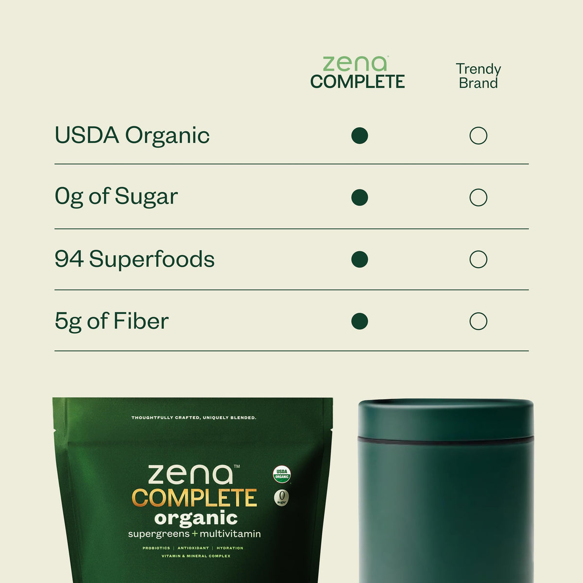 Zena Nutrition Complete Organic Super Greens & Multivitamin – Watermelon Citrus | 30 Packets - Calm Era